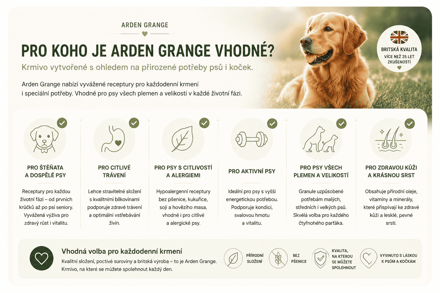Arden Grange pro koho je určené